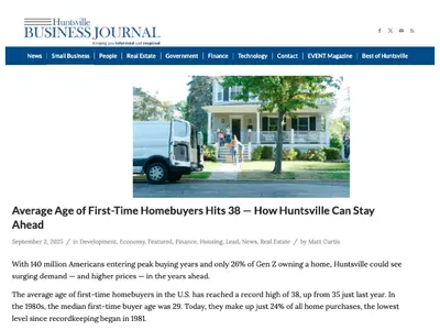 Homeownership is becoming harder to reach, with first-time buyers now averaging age 38, making up just 24% of purchases—the lowest share since 1981. With 140 million Americans entering peak buying years and only 26% of Gen Z owning homes, Huntsville could